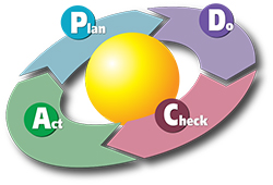 pdca